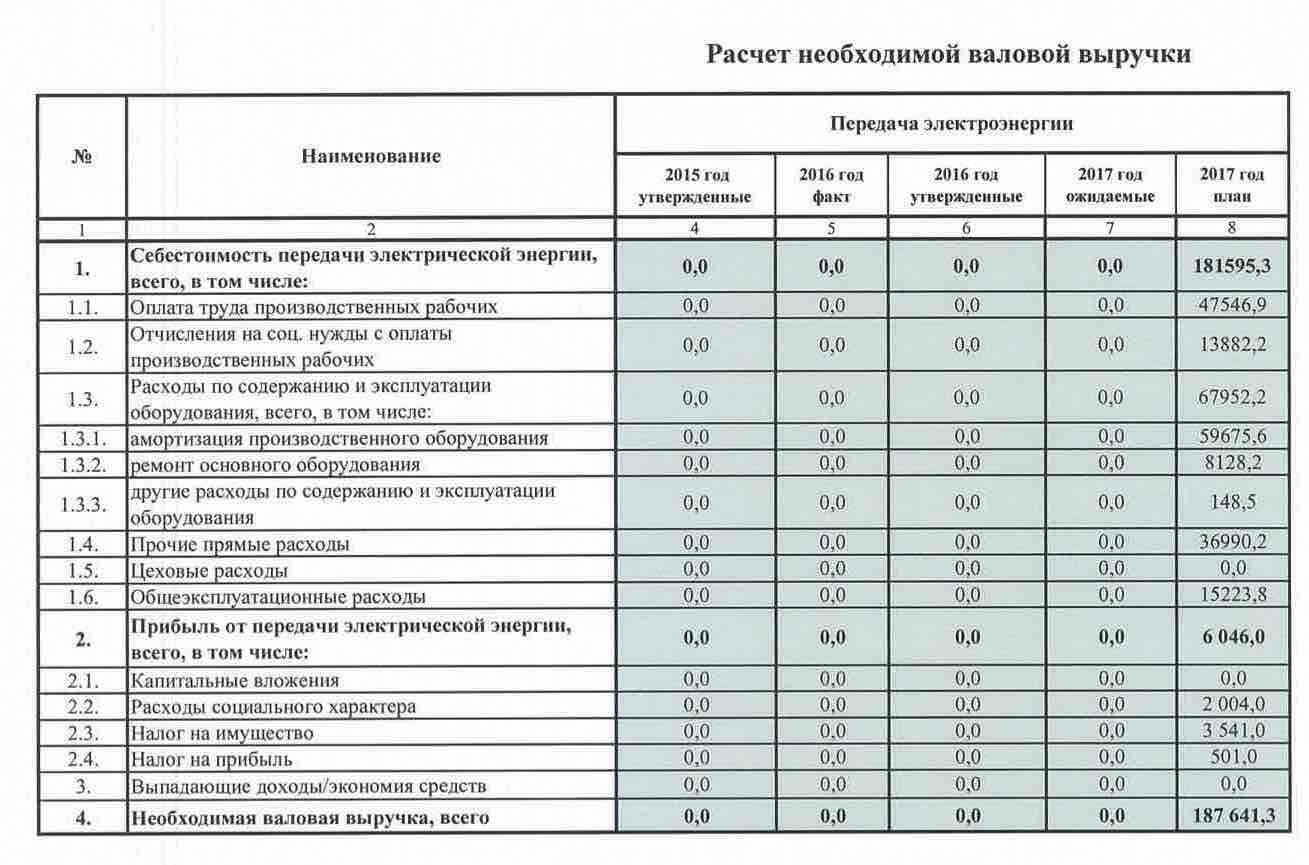 Пример расчета за электроэнергию