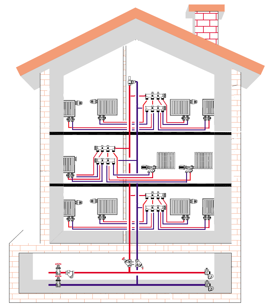 Ремонт отопления в частном доме, на загородной даче, проблемы в отопительной системе, почему она плохо работает - все о строительстве