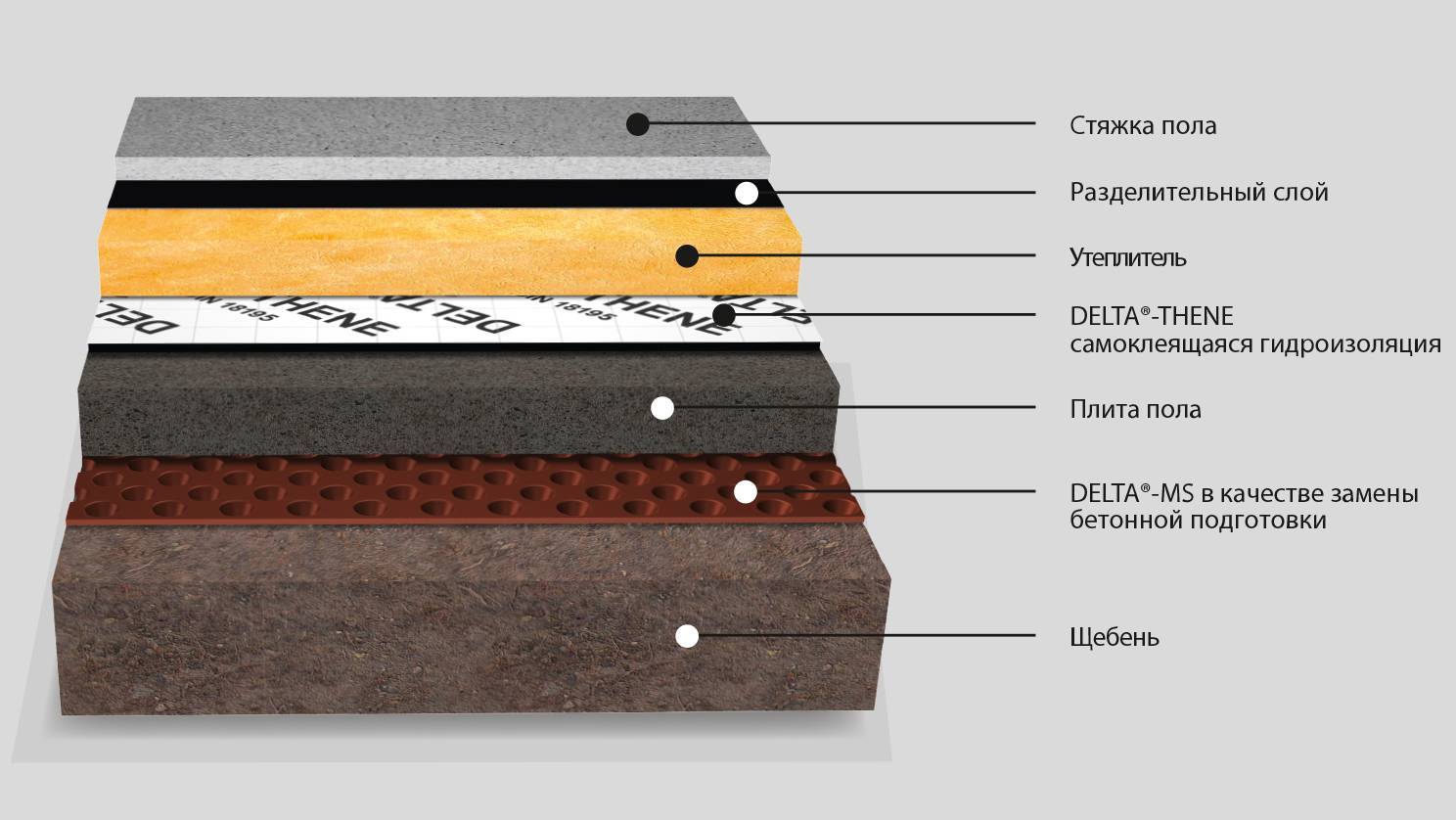 Пирог пола с утеплителем и гидроизоляцией