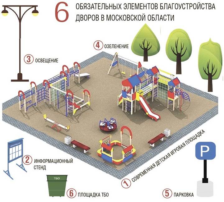 Расстояние от детской площадки до парковки и жилого дома: нормы снип (сп) и санпин