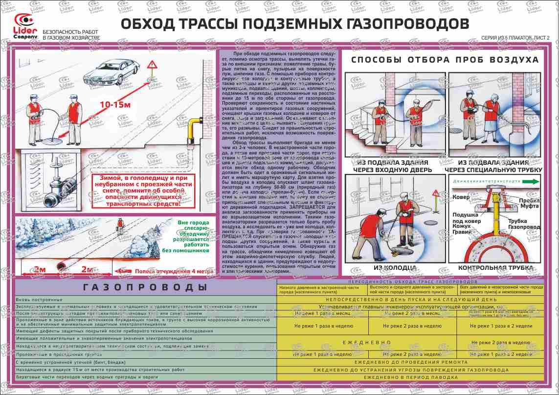 Срок службы газовых труб: нормативы эксплуатации газовых коммуникаций