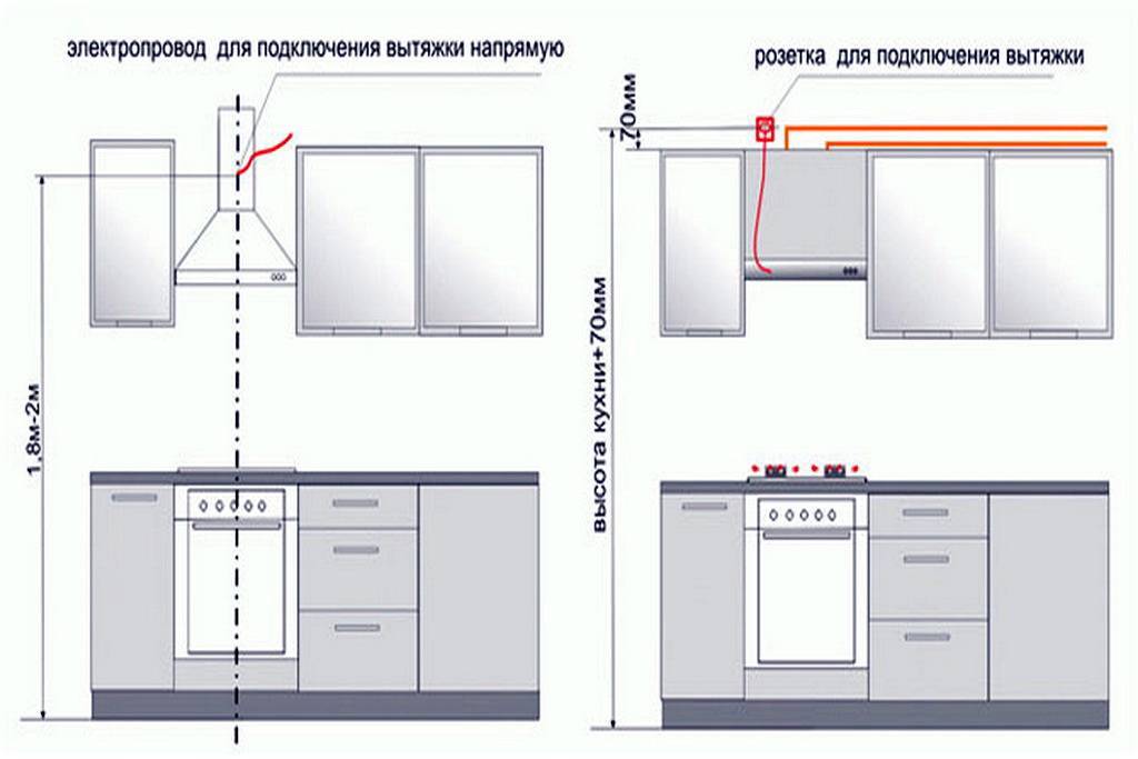 Розетки на кухне: расположение, высота, установка, разновидности, схемы