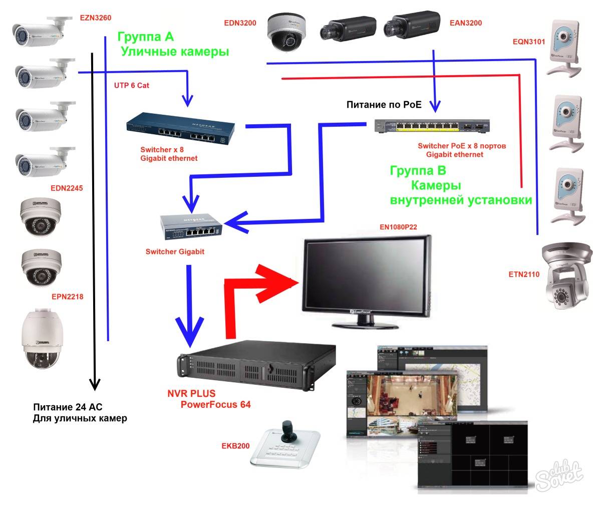 Система видеонаблюдение для дачи, частного дома своими руками: как установить?