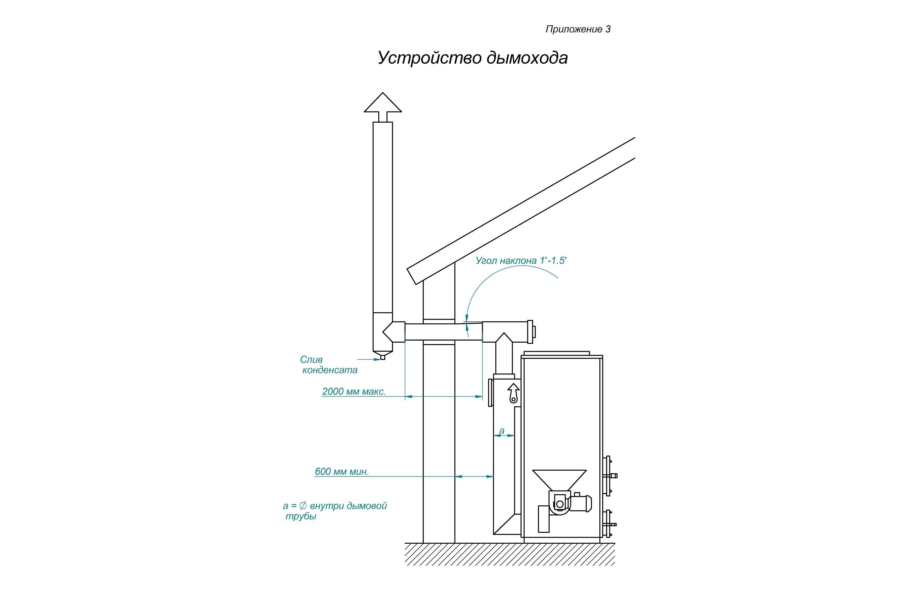 Как избавиться от конденсата в трубе вентиляции: тонкости устранения капель из воздуховода