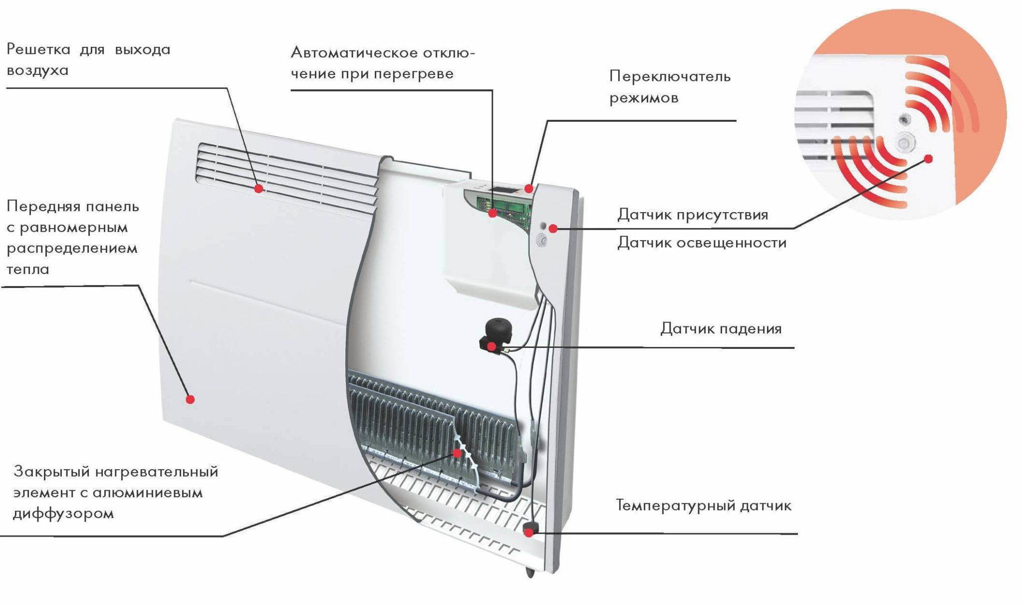 Электрические конвекторы отопления: технические характеристики, как выбрать, настенные и напольные