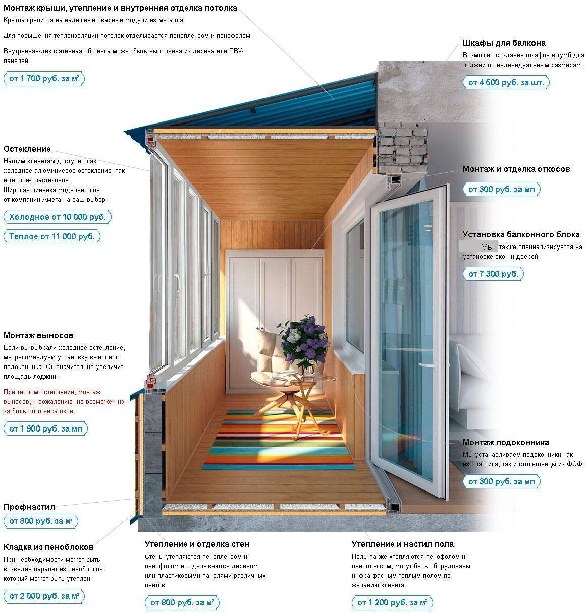 Как оформить балкон в квартире своими руками | legko.com