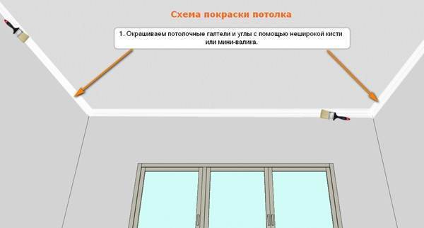 Покраска потолка водоэмульсионной краской: пошаговая инструкция, видео покраски потолка водоэмульсионной краской своими руками