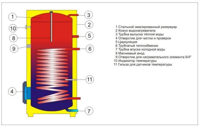 12 лучших фирм-производителей водонагревателей - рейтинг 2021