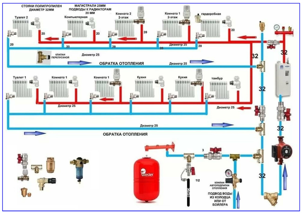 Отопление и водоснабжение частного дома своими руками схемы шаблоны
