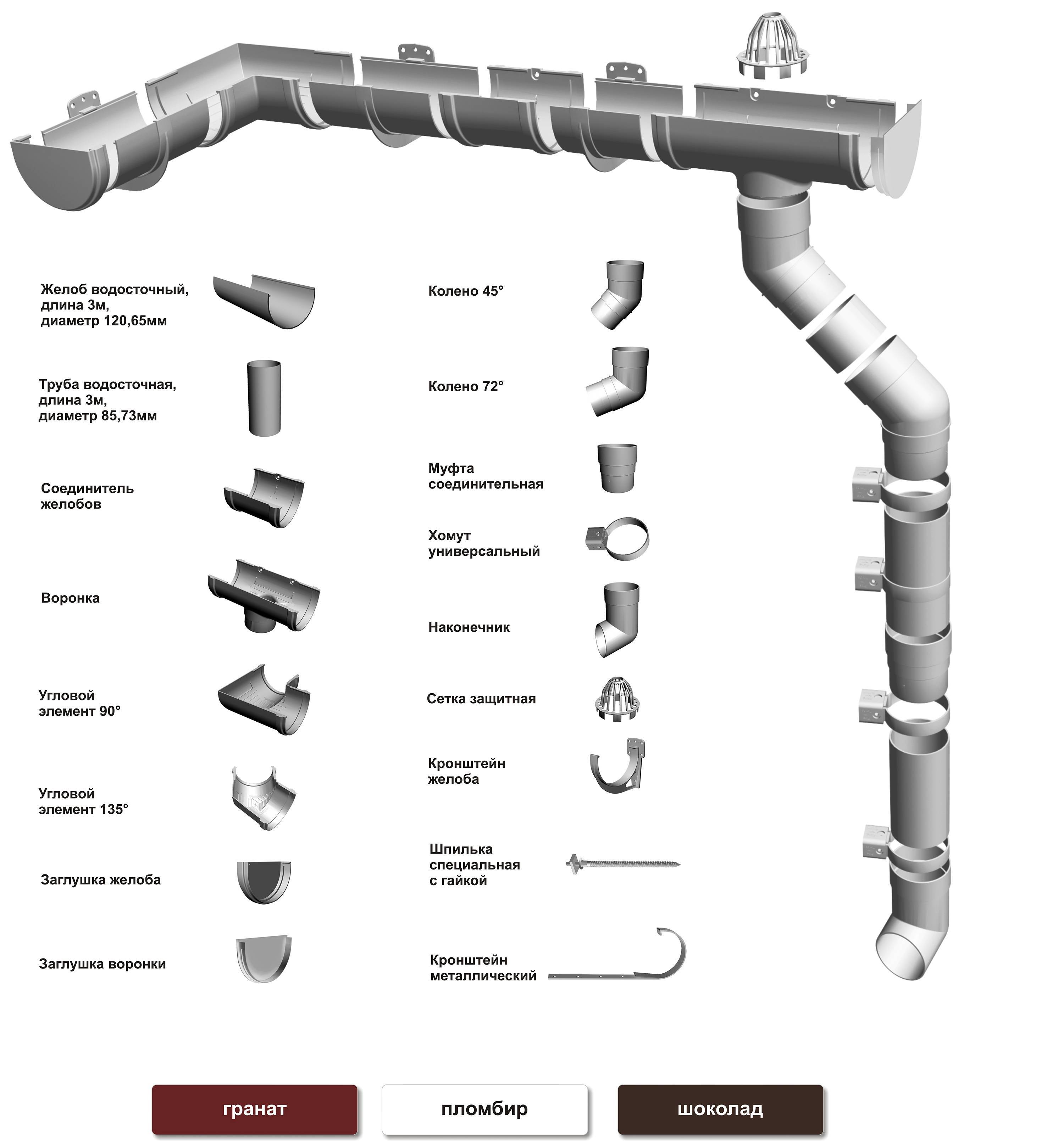 Водосточная система, классификация и особенности монтажа, материалы для водосливных систем