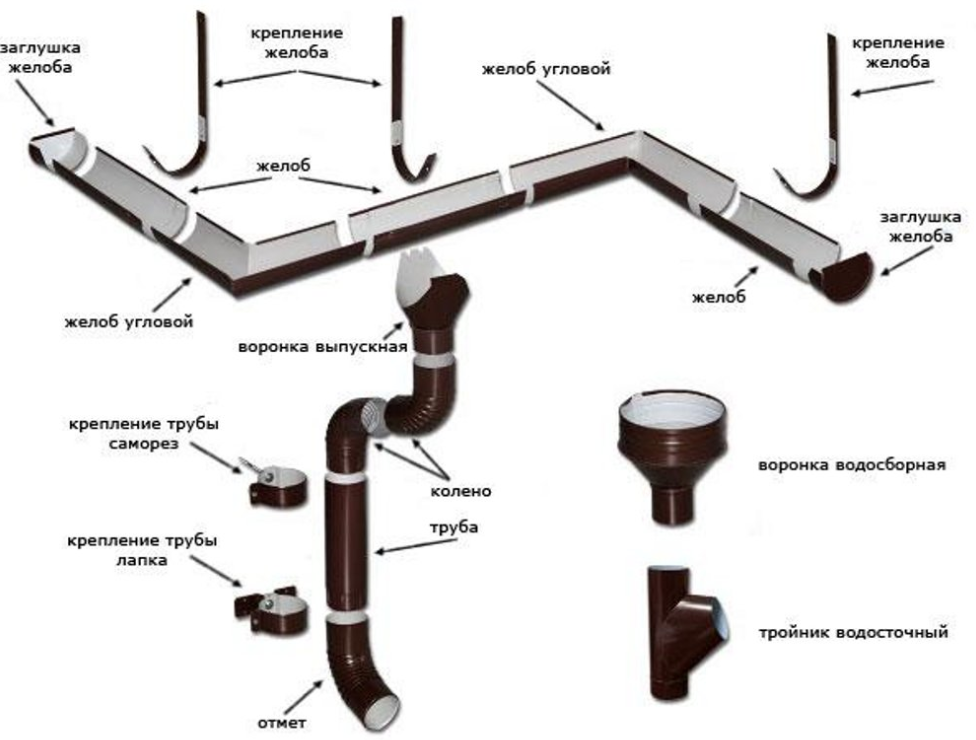 Водосточная система металлпрофиль (мп): гранд лайн (grand line), проект, модерн, инструкция по монтажу металлических круглого сечения