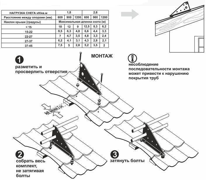 Снегозадержатели на крышу: классификация, особенности применения и монтажа – советы по ремонту