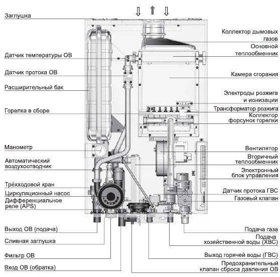 Обслуживание газовых котлов navien — инструктаж по монтажу, подключению и настройке