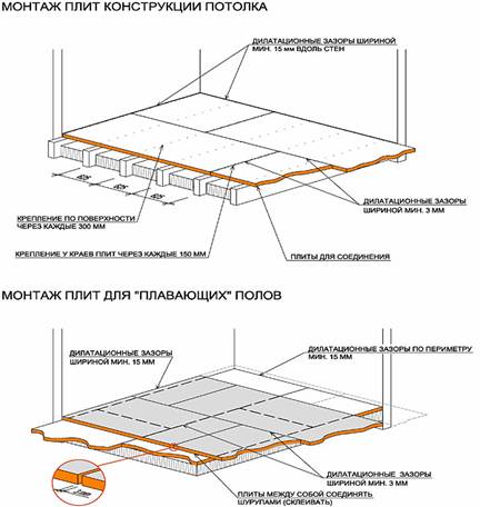 Схема крепления осб