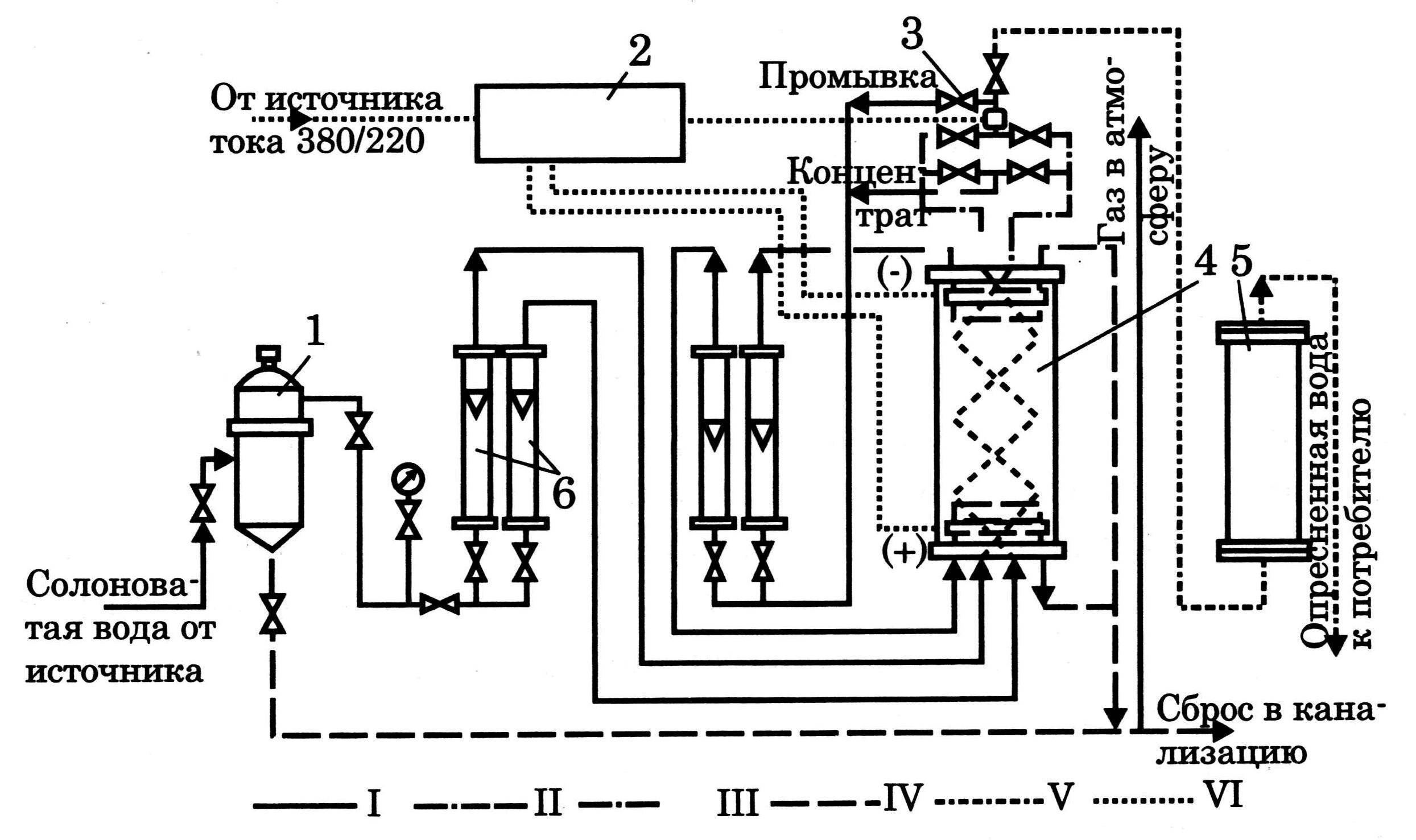 Способ минерализации питьевой воды из дистиллята - патент рф 2417953 - друзьяк николай григорьевич (ua)