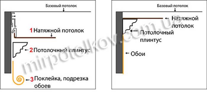 Лайфхак: что делать сначала, обои или натяжной потолок