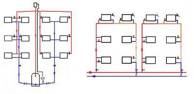 Система отопления в хрущёвке: схемы, устройство отопления пятиэтажного дома - сад и ферма