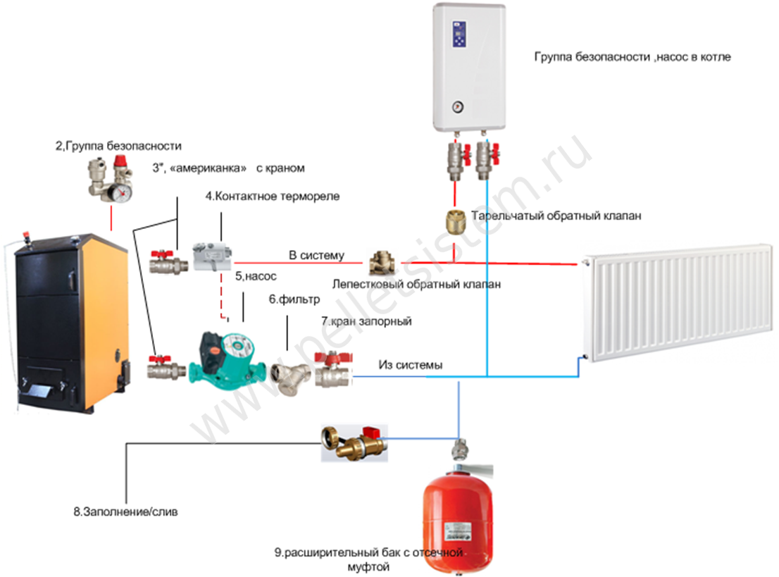 Установка котла на твердом топливе - нормативы, правила монтажа и порядок установки