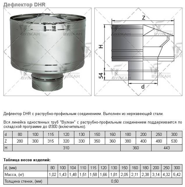 Чертеж дефлектор цаги на 110 трубу с размерами