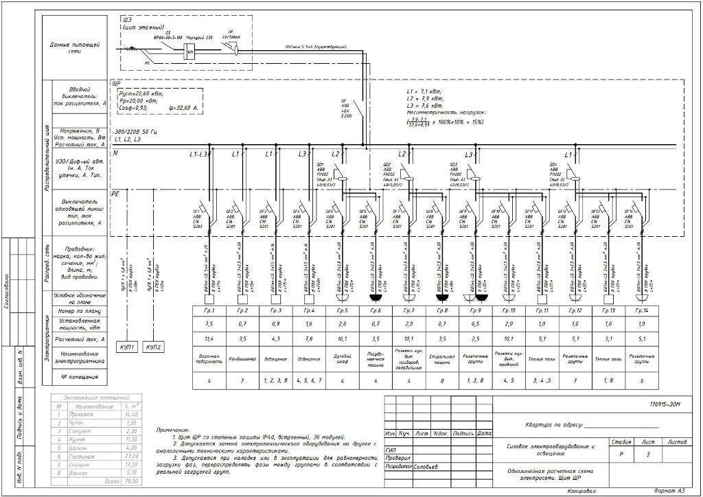 Шаблон однолинейной схемы dwg