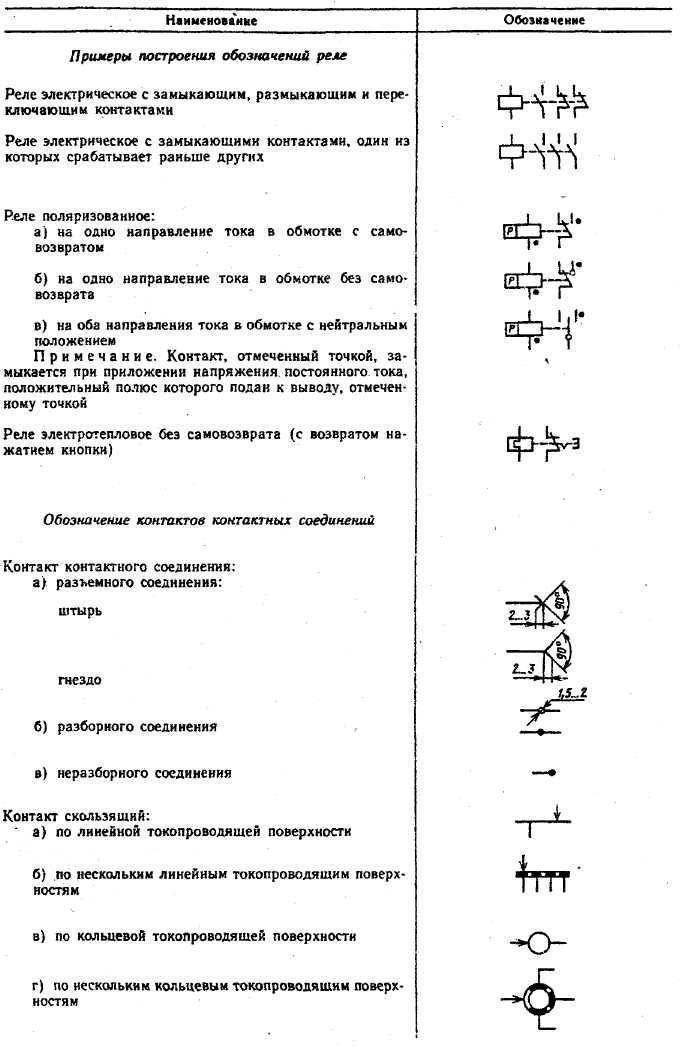 Графические и буквенные условные обозначения в электрических схемах