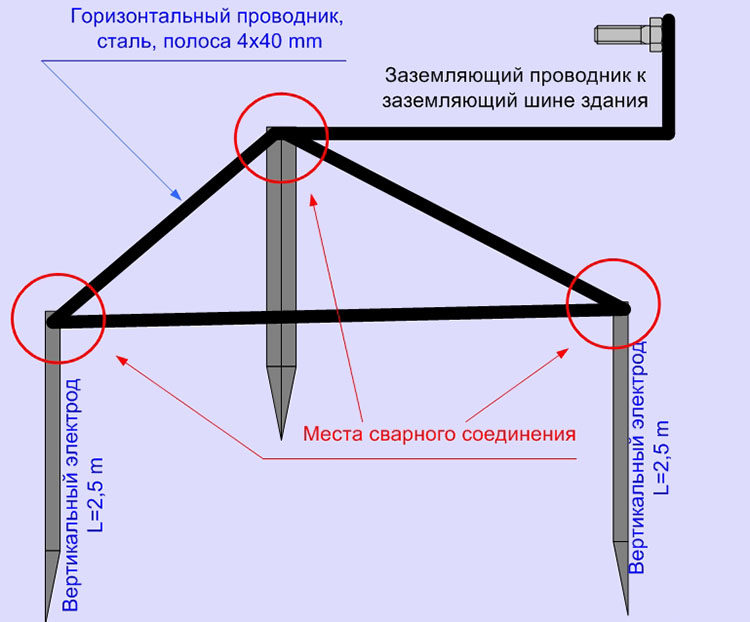 Розетки без заземления - можно или опасно? | блог электромеханика