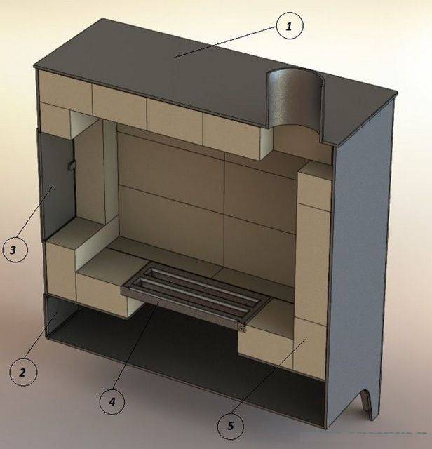 Печь буржуйка из кирпича своими руками чертежи и фото