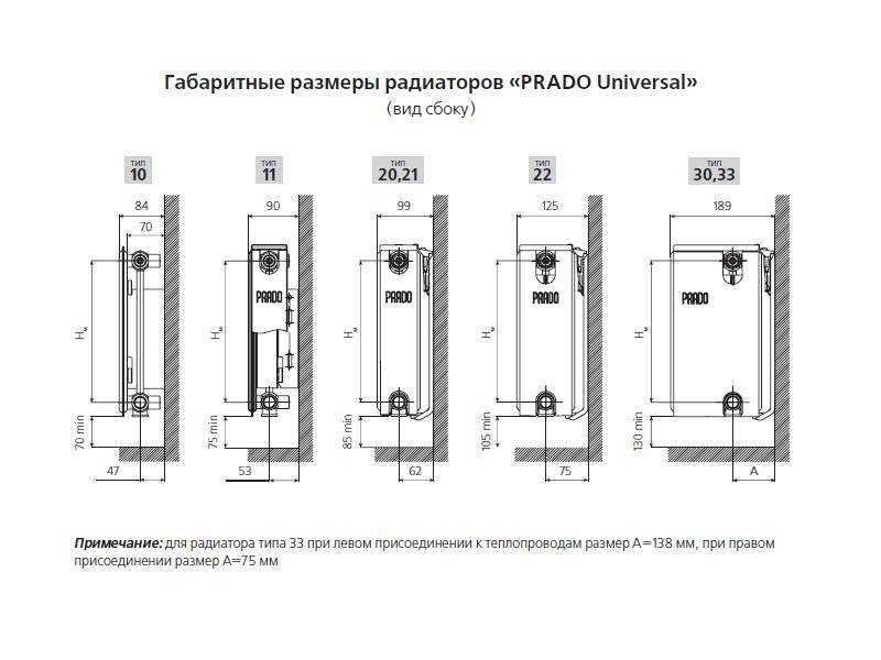Радиаторы «прадо» - особенности конструкции и технические характеристики