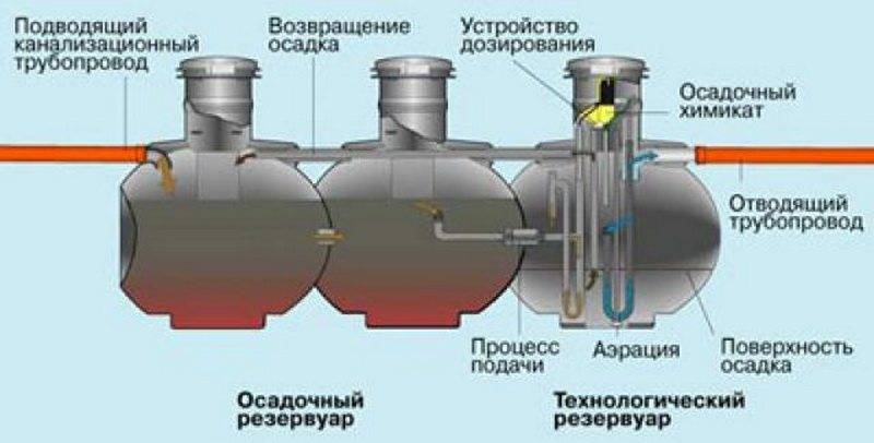 Шумоизоляция стояка и канализационных труб: 5 советов - строительный блог вити петрова