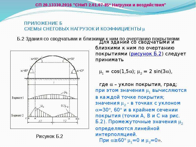 Снип нагрузки и воздействия актуализированный