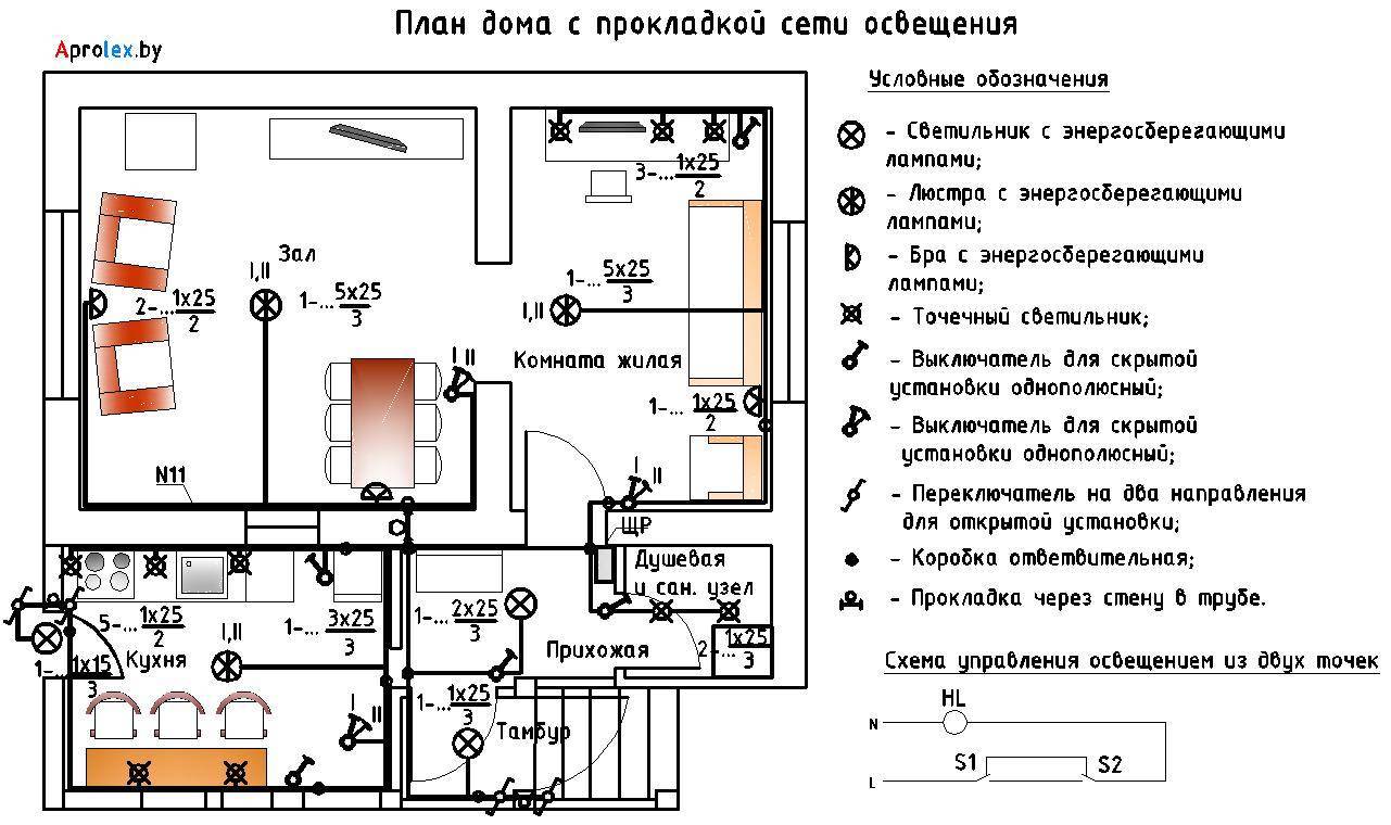 Проводка в доме своими руками: схема, пошаговая инструкция по монтажу