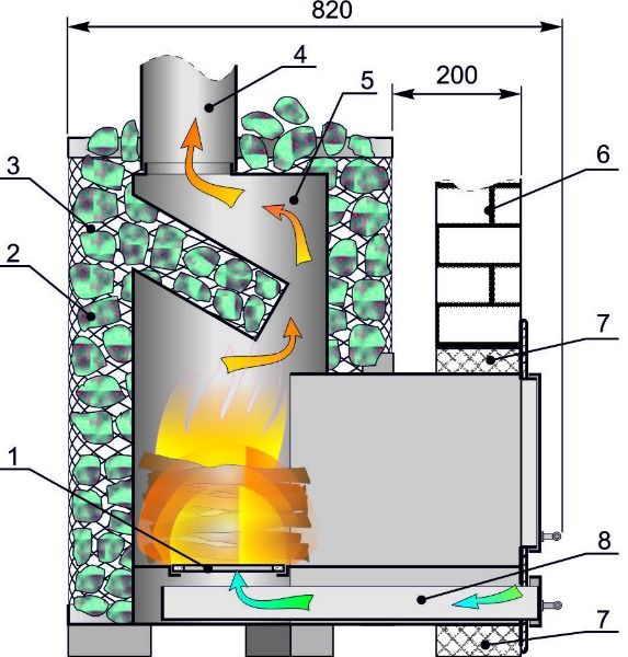 Чертеж банной печи из металла с закрытой каменкой