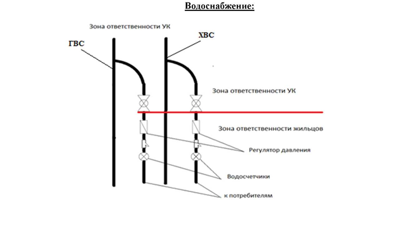 Схема разграничения зон ответственности