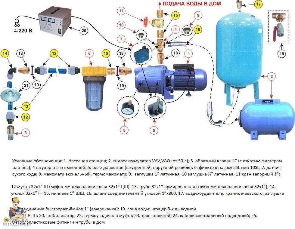 Воздухоотводчик в системе водоснабжения: цели применения | гидро гуру
 adblockrecovery.ru