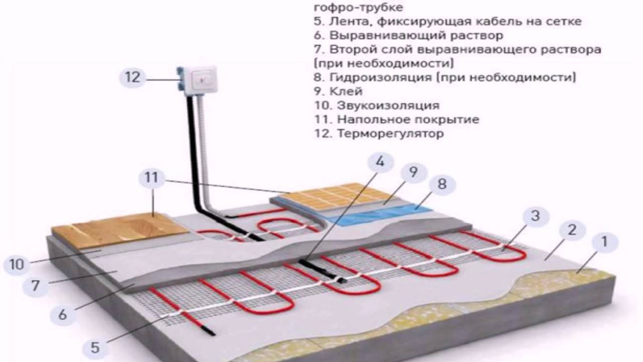 Теплый пол под плитку: пошаговая инструкция по монтажу