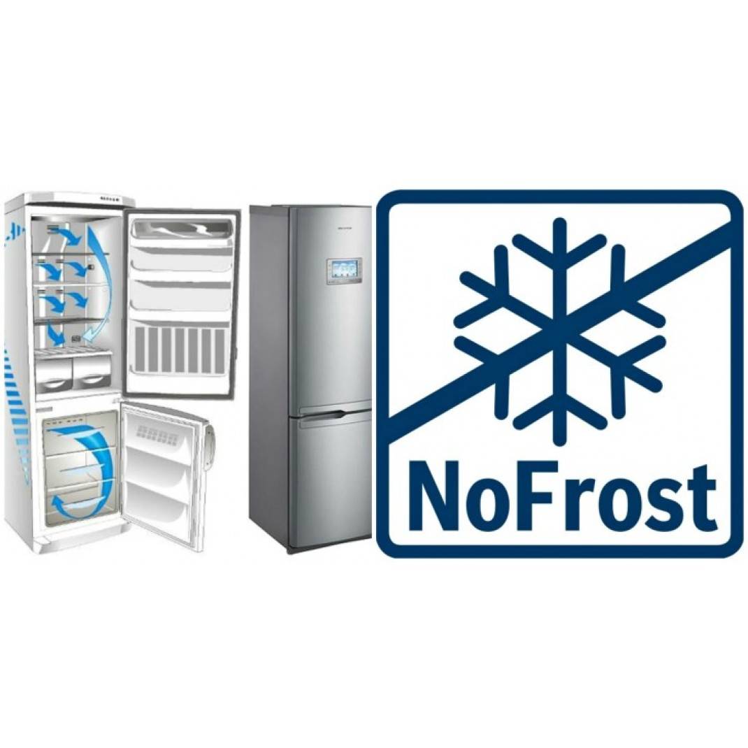 Недорогой холодильник no frost. Система ноу Фрост в холодильнике. Холодильник Атлант номпрост. Холодильник двухкамерный ноу Фрост. Система no Frost в холодильнике что это.