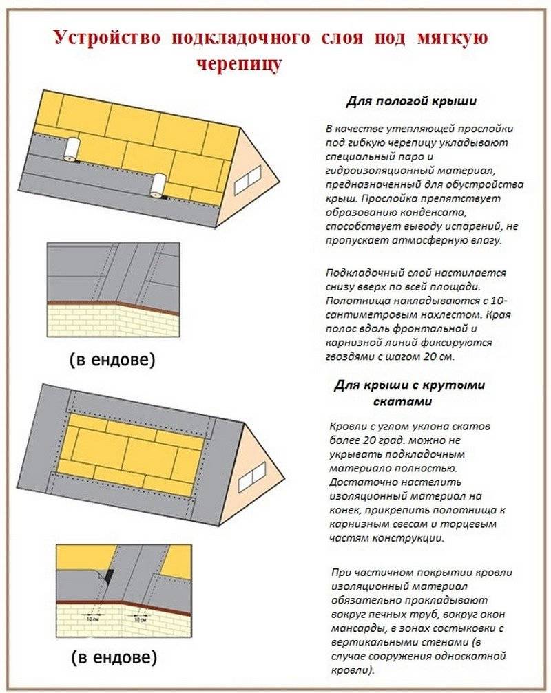 Схема укладки гибкой кровли