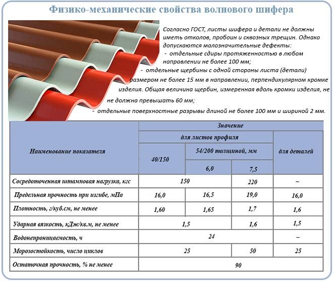Расчет шифера калькулятор. размеры различных видов шифера