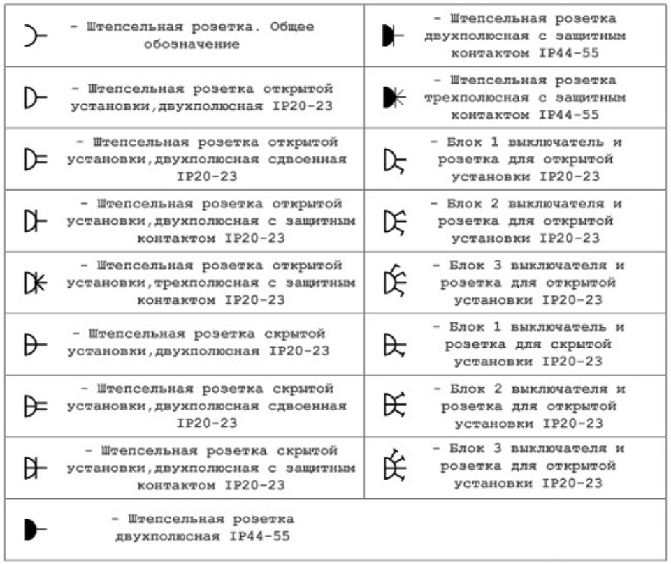 Обозначение розеток и выключателей: инструкция и фото