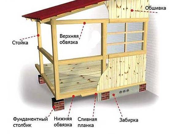 Как пристроить террасу к дому: технология постройки и пошаговая инструкция постройки террасы (155 фото)