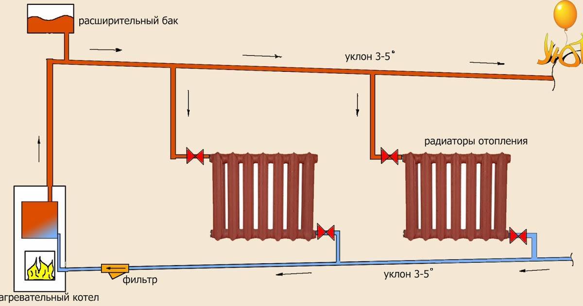 Прокладка труб отопления в земле - как и чем утеплить трубы отопления в земле?