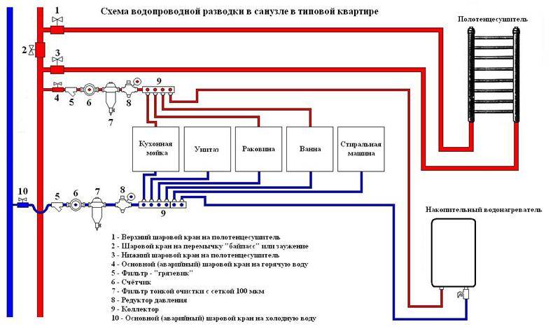 Разводка водоснабжения: нормативы, схемы, монтаж | гидро гуру
 adblockrecovery.ru