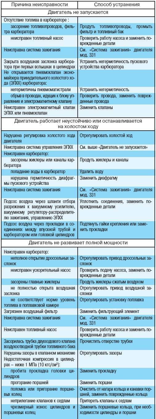 Техническое обслуживание насосной станции