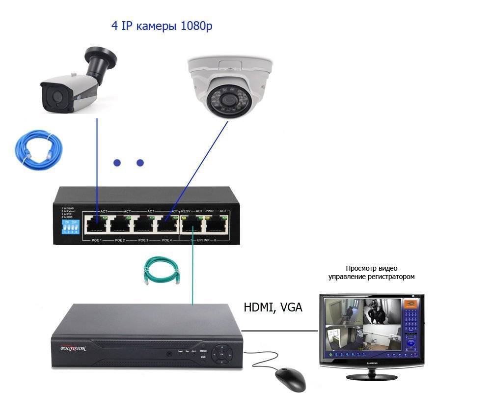 Как подключить камеру видеонаблюдения – схема подключения видеонаблюдения