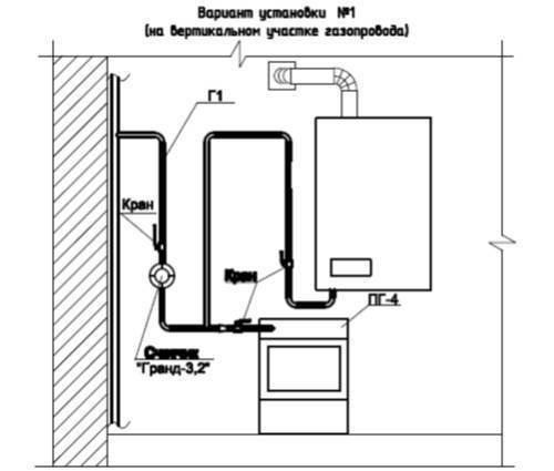 Схема подключения газовой трубы к плите