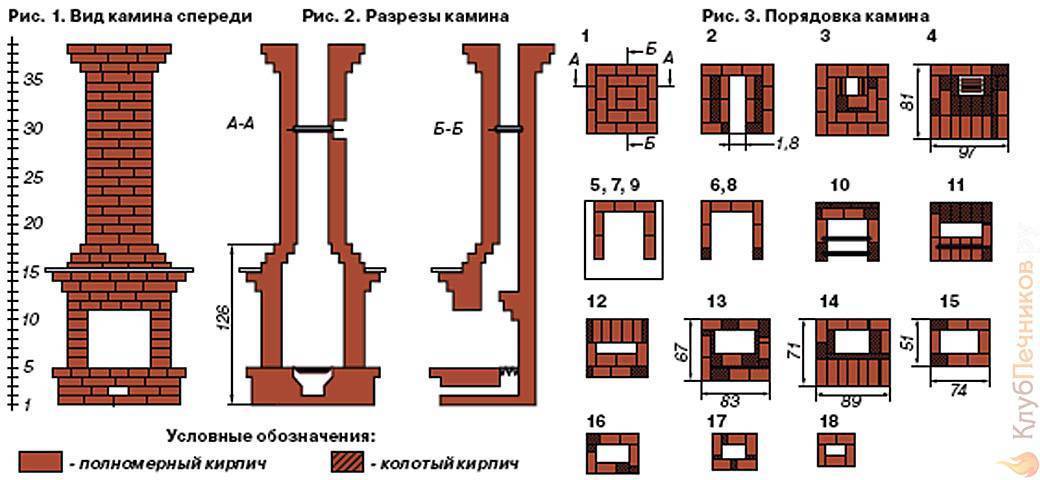 Камин печь чертеж порядовка