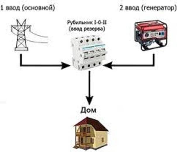 Схема подключения рубильник реверсивный для генератора