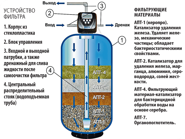 Титановый фильтр для воды: миф или реальность, особенности