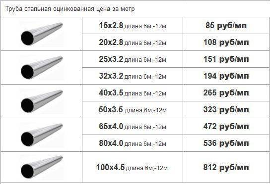 Размеры армированных шлангов: основные размеры гибких армированных труб для воды, особенности шлангов диаметром 20-25 мм, 32-50 мм и других моделей
