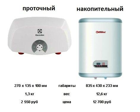Топ-10 лучших электрических проточных водонагревателей для квартиры и дачи: рейтинг 2020-2021 года, технических характеристики и отзывы покупателей